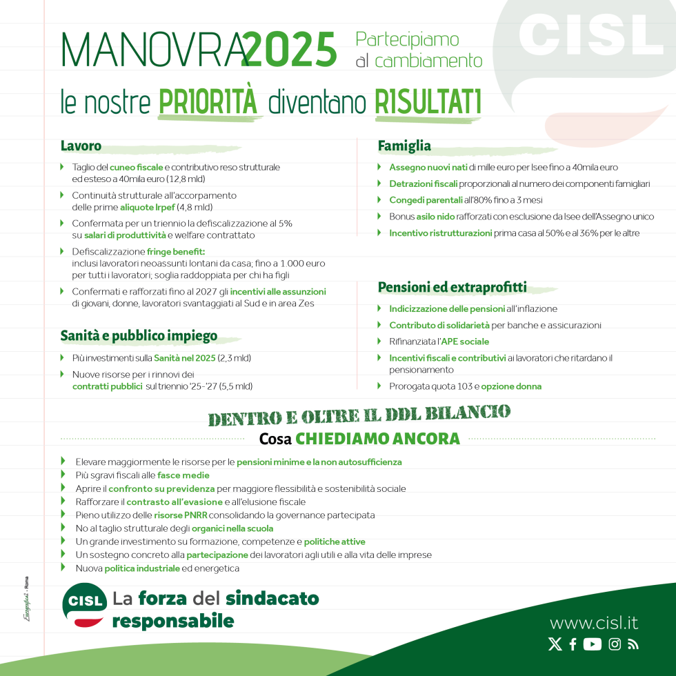 Grazie all'impegno della CISL inseriti in finanziaria 2025 importanti obbiettivi